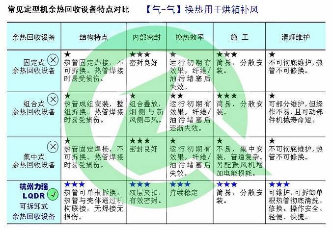 定型機(jī)余熱回收 力強(qiáng)環(huán)保