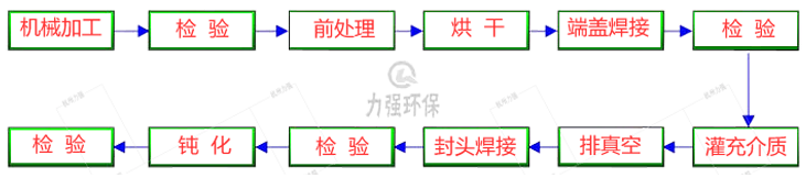 力強(qiáng)環(huán)保