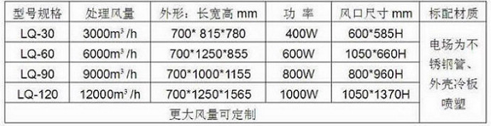 廚房油煙凈化 力強(qiáng)環(huán)保
