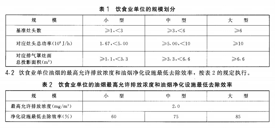 廚房油煙凈化 力強(qiáng)環(huán)保